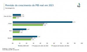 Previs O Do Crescimento Do Pib Real Em Snapshots Ibp